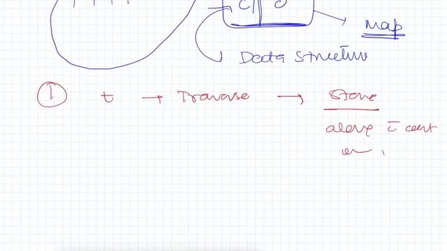 Minimum Window Substring  Variable Size Sliding Window