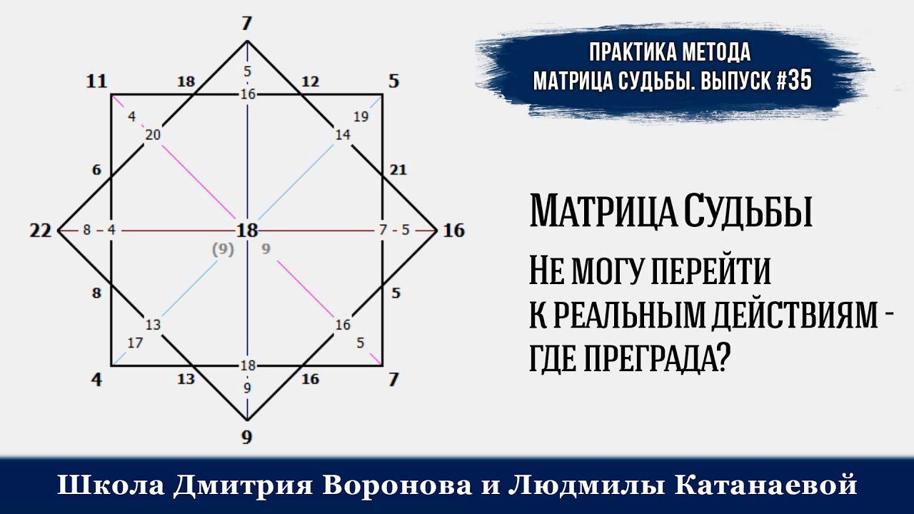 Не могу перейти к реальным действиям - где преграда? Матрица Судьбы. Дмитрий Воронов #матрица_судьба