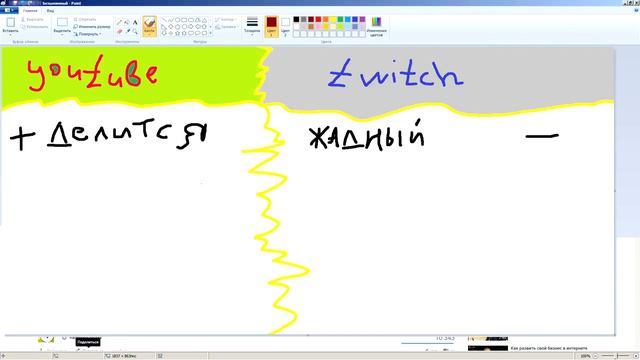 YouTube или Twitch. Плюсы и минусы. Где лучше?