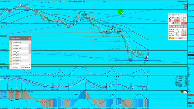 Обзор 2018.08.16           GBPJPY добавил не зря! )