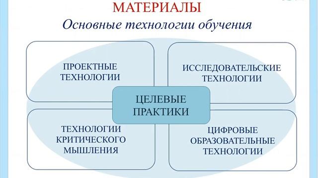 Дополнительная общеобразовательная общеразвивающая программа "Интернет вещей".
