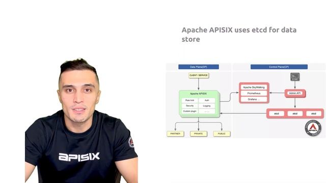 How to choose the right API Gateway