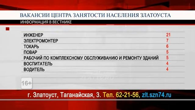 Центр занятости предоставил список самых востребованных профессий.