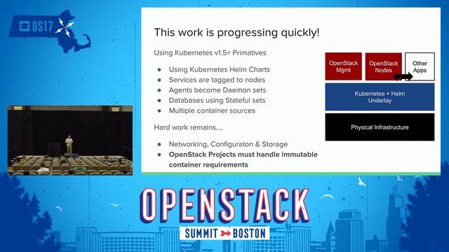 Open Hybrid Kubernetes + OpenStack Helm Deployment using Community Automation