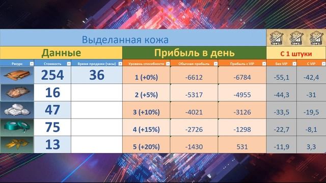 Какая профессия - ИМБА? Броник.