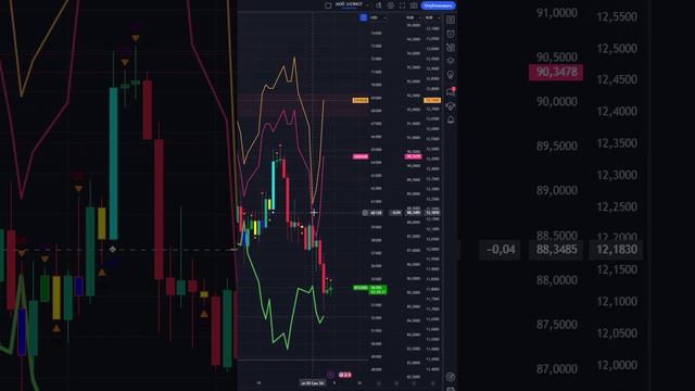 ЧТО И КАК МОЖЕТ ПОВЛИЯТЬ НА #BTCUSD СЕГОДНЯ? КУРС #BTCUSD НА СЕГОДНЯ 09.09.2024 БИТКОЙН ДОЛЛАР