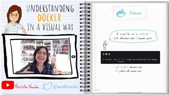 [Comprendre Docker en 2 minutes ??] Understanding Docker in a visual way - 06 - Container