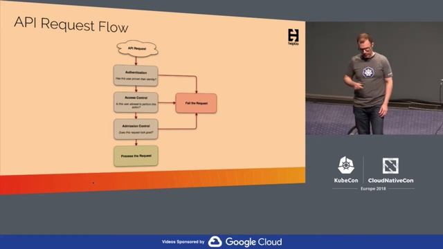 Managing Kubernetes: What You Need to Know About Day 2 - Craig Tracey, Heptio