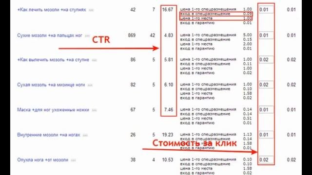 как продавать автозапчасти через интернет