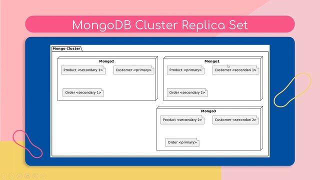 Wildcard Indexes, Index Properties, Transaction Database MongoDB