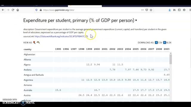 Download data from Gapminder to Excel