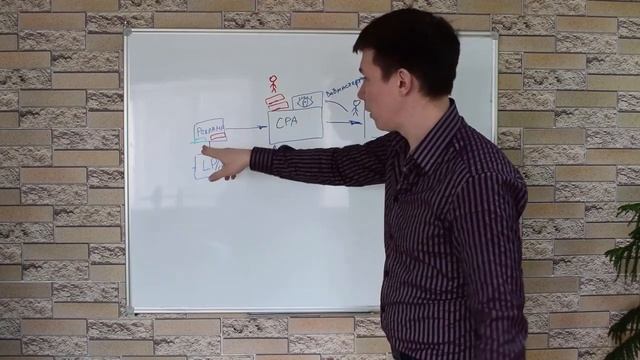 Курс по трафику CPA #заработок_в_интернете