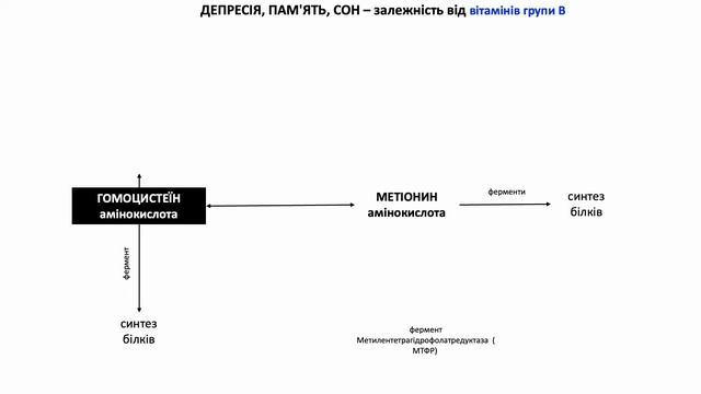 Дормідепрін. Хороший сон при депресивних станах