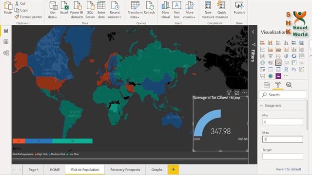 PowerBI Multi Page Dashboard with Navigation System & Cross Filters | Corona | SHKExcelWorld