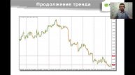 Торговля в диапазоне