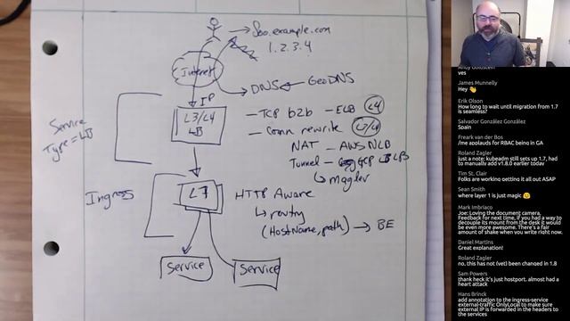 TGI Kubernetes 010: Ingress with TLS