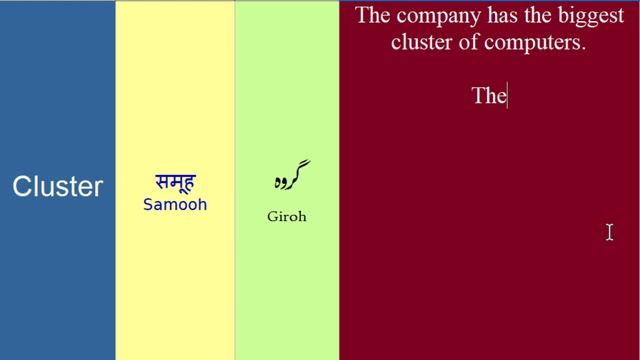 Cluster meaning with example sentences and translation in Hindi Urdu | Learn English through Hindi
