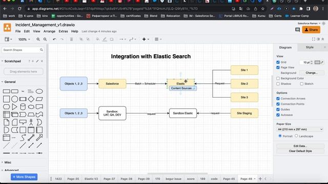 Salesforce Integration with Elastic Search