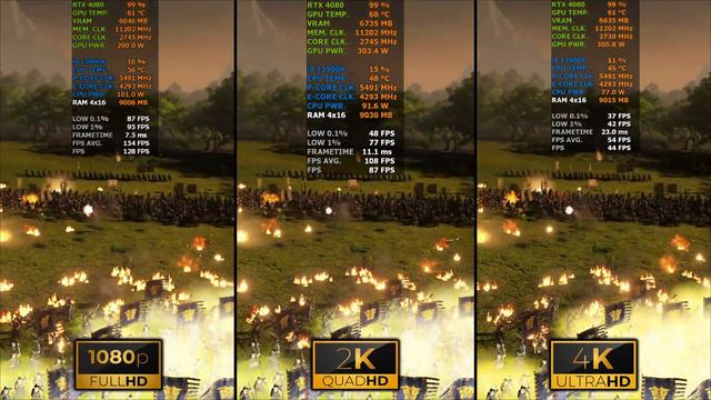 Total War THREE KINGDOMS | 1080p vs 1440p vs 2160p | RTX 4080 | i9 13900K | 64GB RAM | 1TB NVMe