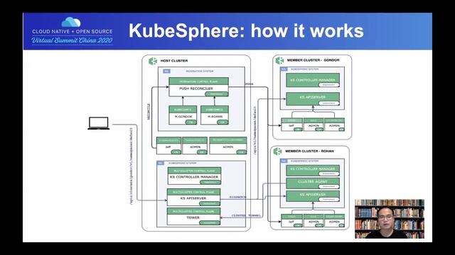 Manage Multiple Kubernetes Clusters in a Cloud Native Way - Renyu Zhang, Qing Cloud