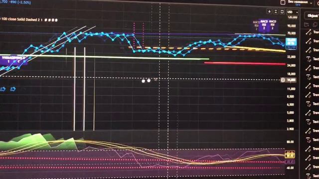 🛸Биткоин запрограммирован. Раскрываем планы пришельцев невидимыми линиями поддержки! DXY & BTC.D