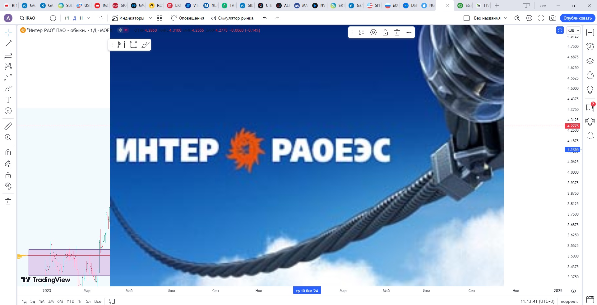 Обзор акции ИНТЕР РАО.