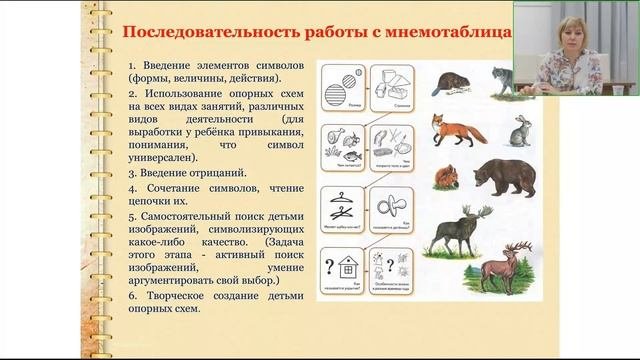 Вебинар «Использование мнемотехники в развитии речи детей»