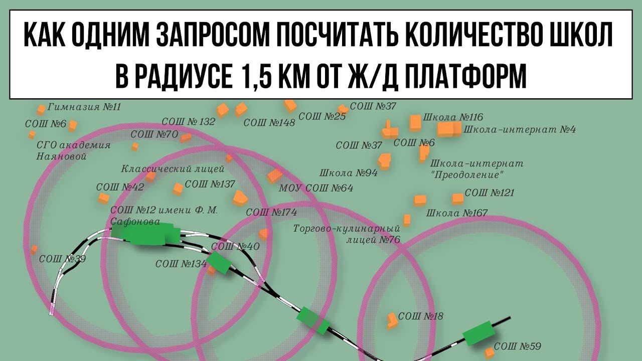 Расчёт количество школ в 1,5 км от ж/д платформ