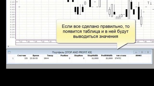 Робот помощник Стоп и Профит