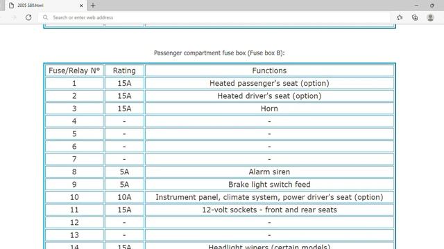 2005 Volvo S80 Fuse Box Info | Fuses | Location | Diagrams | Layout