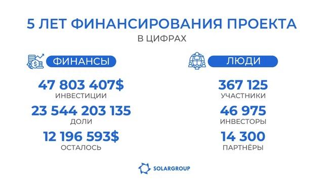 Проект Дуюнова Д.А. Итоги в цифрах 2022 года