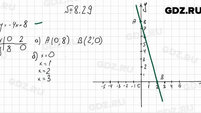 № 8.29 - Алгебра 7 класс Мордкович
