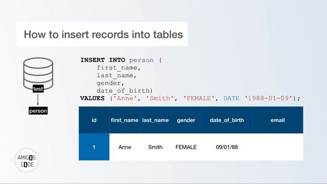 PostgreSQL: Insert Into (KEYNOTE) | Course | 2019