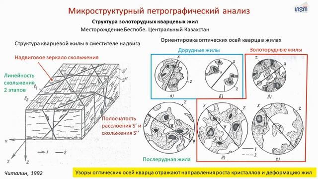Лекция 3. Лабораторные методы структурного анализа. А.Читалин, Группа ИГТ