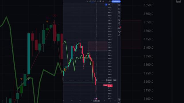 ЧТО И КАК МОЖЕТ ПОВЛИЯТЬ НА #ETHUSD СЕГОДНЯ? КУРС #ETHUSD НА СЕГОДНЯ 05.08.2024 ЭФИРИУМ ДОЛЛАР