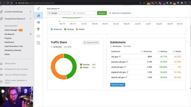 SEO Overview: Get Ready for a Client Call in 11 Minutes (with Semrush)