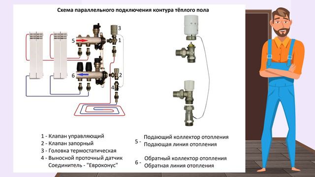 ВТП подключение контура тёплого пола к радиатору