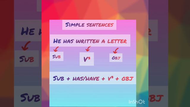 present Perfect tense