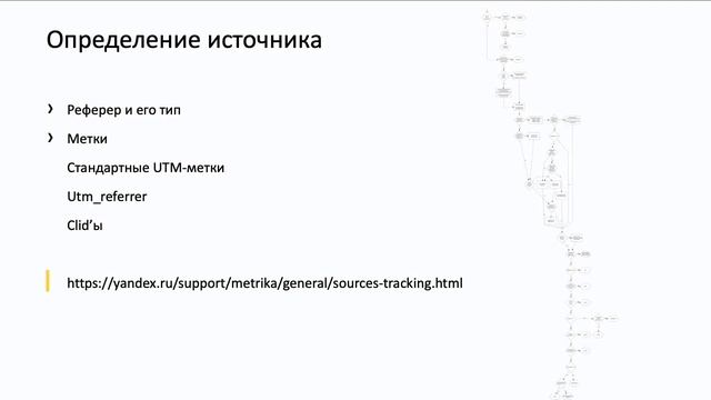Практика по инструментам аналитики
