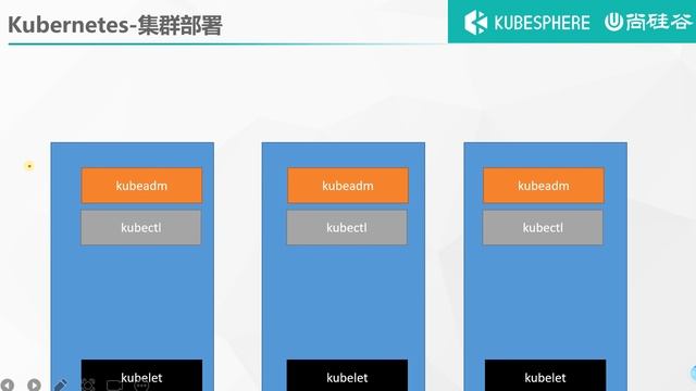 30、Kubernetes 基础概念 集群安装逻辑
