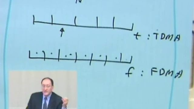 ECE539S/CS525W: Lecture 4, Part 2:  Wireless Medium Access Alternatives (2004)