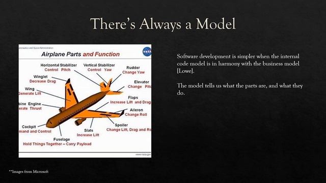 Domain Driven Design