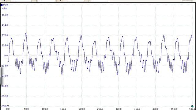 Opel Corsa C Z14XE exhaust gas pulsation measured with Picoscope