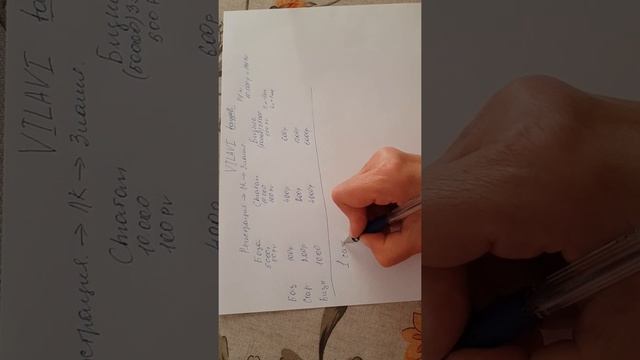 Маркетинг план компании VILAVI. Легко и доступно!