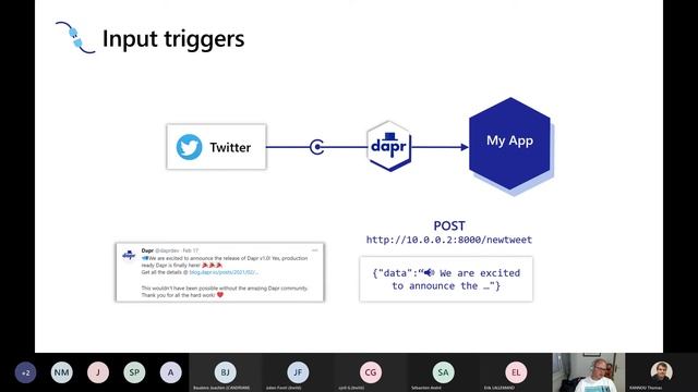 Distributed Application Runtime, Introduction for .Net Developers