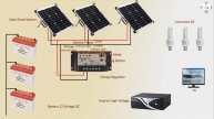solar panel system step by step | solar panel | solar panel inverter | Earthbondhon