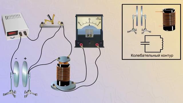 95 - 9кл - Принцип работы колебательного контура