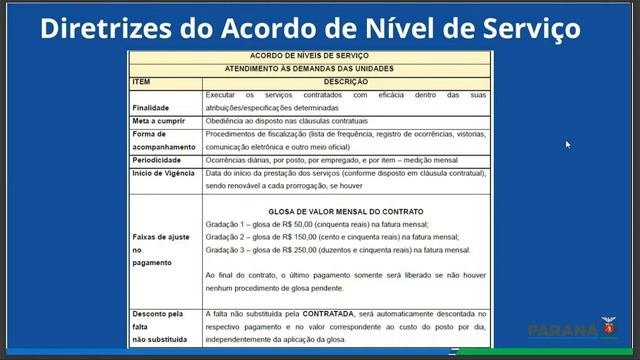 Explorando o Acordo de Nível de Serviços ANS