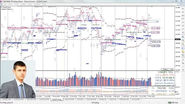 Анализ опционных уровней 14.05.2019 FOREX  CME  STOCK
