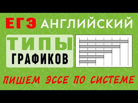 Типология графиков. Учимся писать эссе на ЕГЭ по английскому по системе.  Методика написания эссе